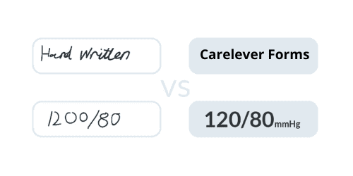 2-Carelever-Forms-quality-assurance Quality Assurance