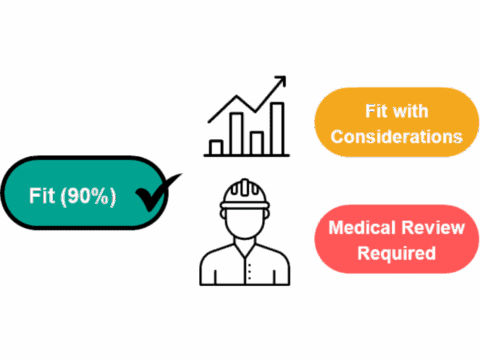 Protech Cuts Injuries by 65% with PredictFit