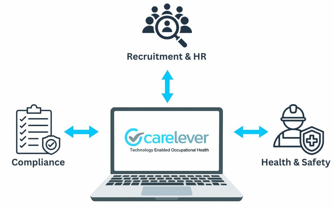 Introducing the Carelever Partner API