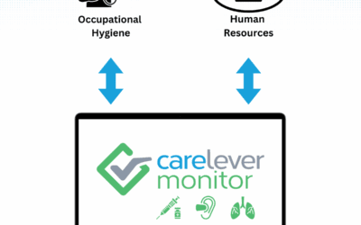 Carelever Monitor API is Now Live